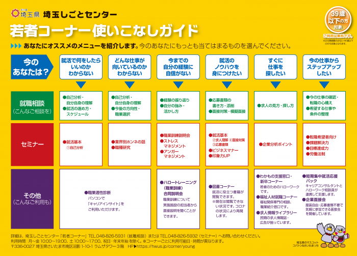 若者コーナー ヤングキャリアセンター埼玉 埼玉しごとセンター